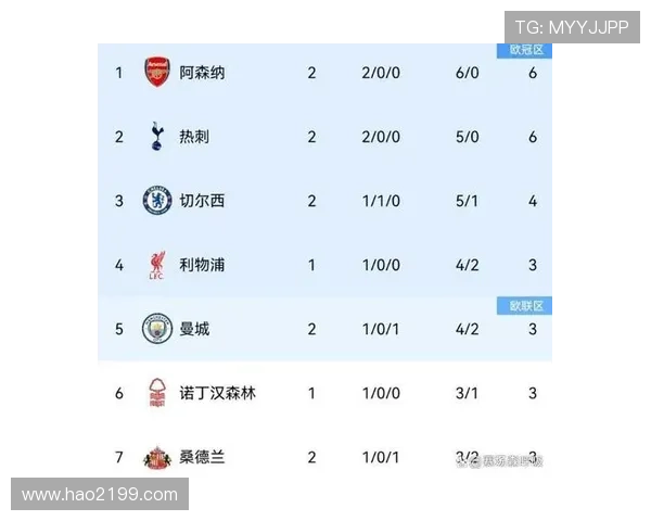 切尔西2-0热刺0-1曼联3-2绝杀伯恩利英超积分榜最新排名揭晓